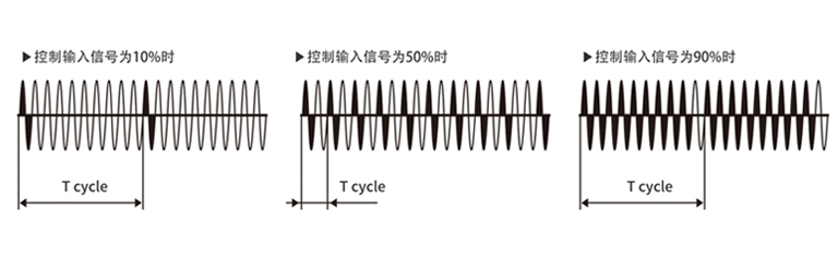 Variable cycle