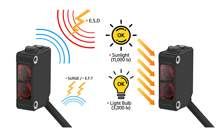 BJX系列即使在强烈阳光和噪声下也能准确检测