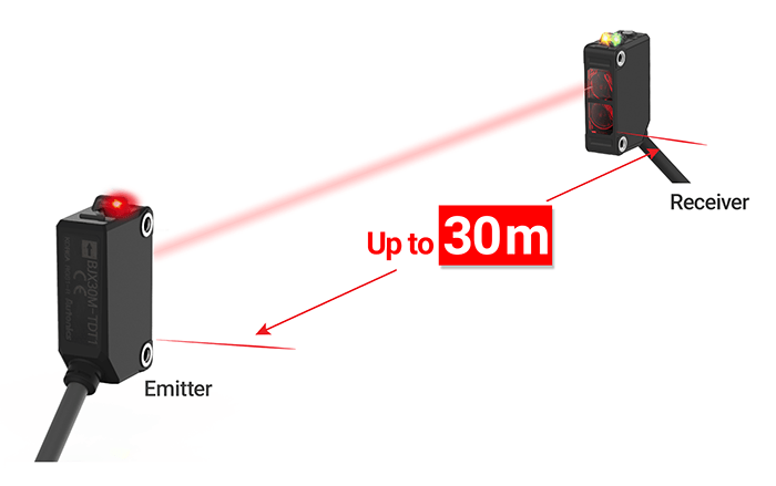 由发射器和接收器组成的BJX系列在30米距离检测物体的示例