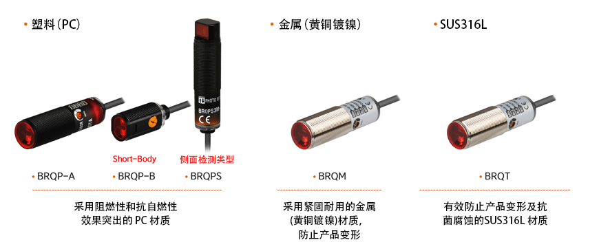 图片展示了采用各种材质(塑料、金属、SUS316L)的 BRQ 系列接近光电传感器。