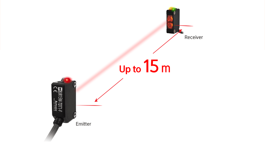 通过接收器和发射器在最远 15 米的距离内实现稳定检测的长距离光电传感器图像