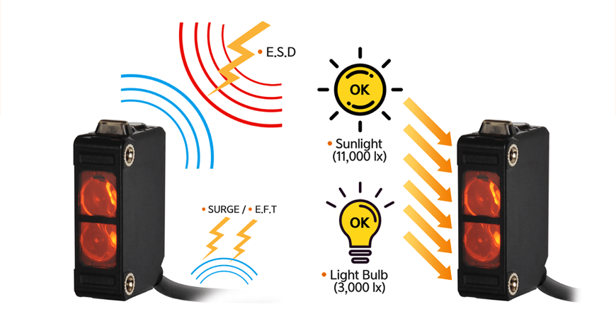即使在静电 (ESD)、噪声 (EFT) 和强光下也能稳定运行的高稳定性光电传感器