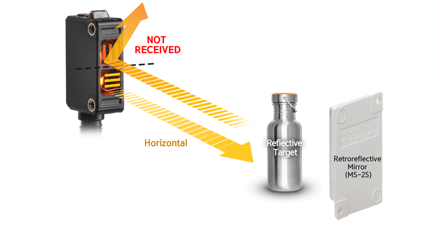 MSR 操作:镜面物体不反射垂直偏振光,但普通物体会被反射并被精确检测到