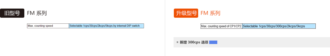 旧型号 : FM Series, 升级型号 : FM Series - See below for details