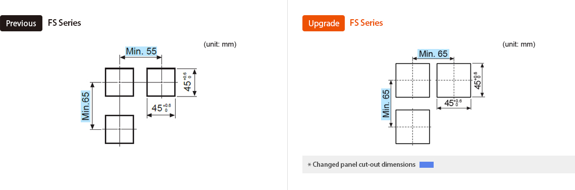 Previous : FS Series, Upgrade : FS Series *Changed panel cut-out dimensions